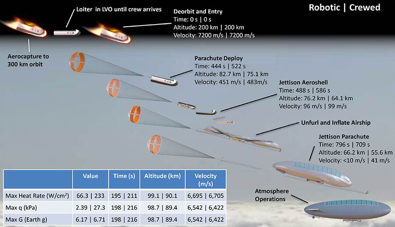 Illustration for article titled How NASA Could Build A Cloud City Over Venus